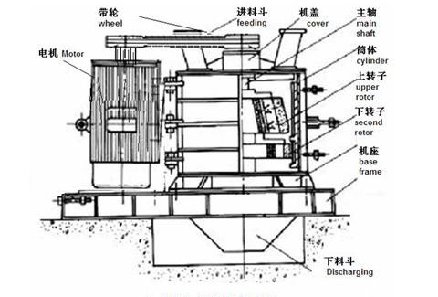 立式板錘制沙機結構圖